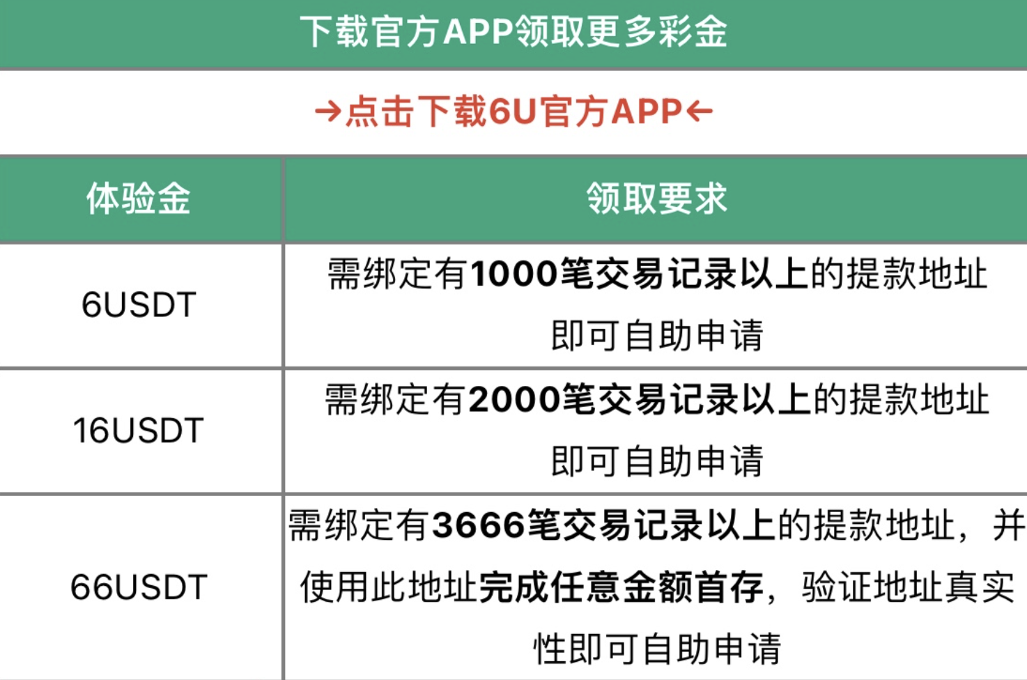 6u娱乐注册送6u